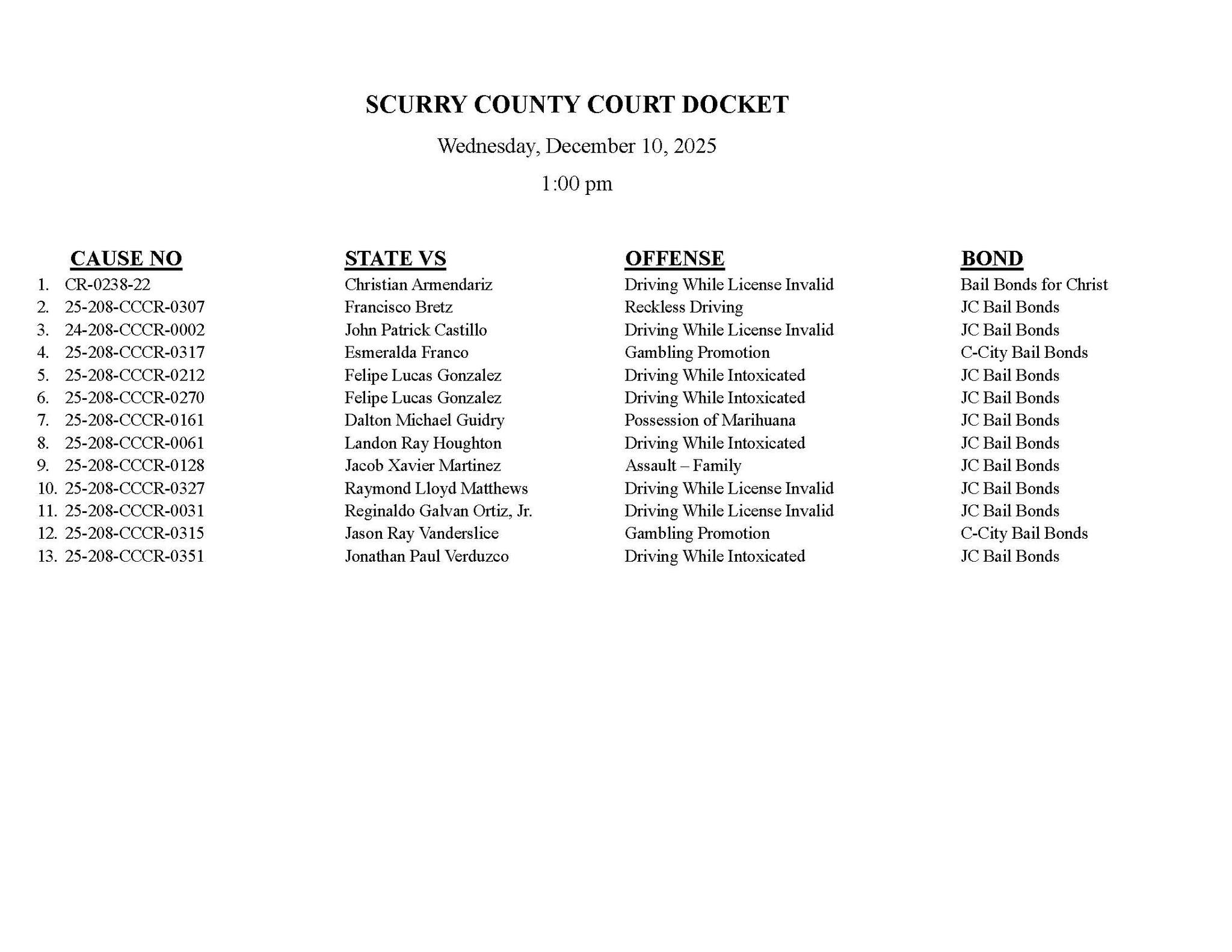 Scurry County Texas | Snyder TX