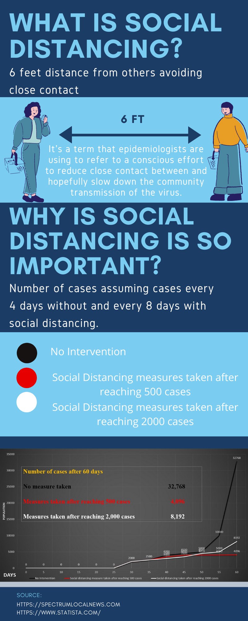 What is Social... - Importance of Social Distancing