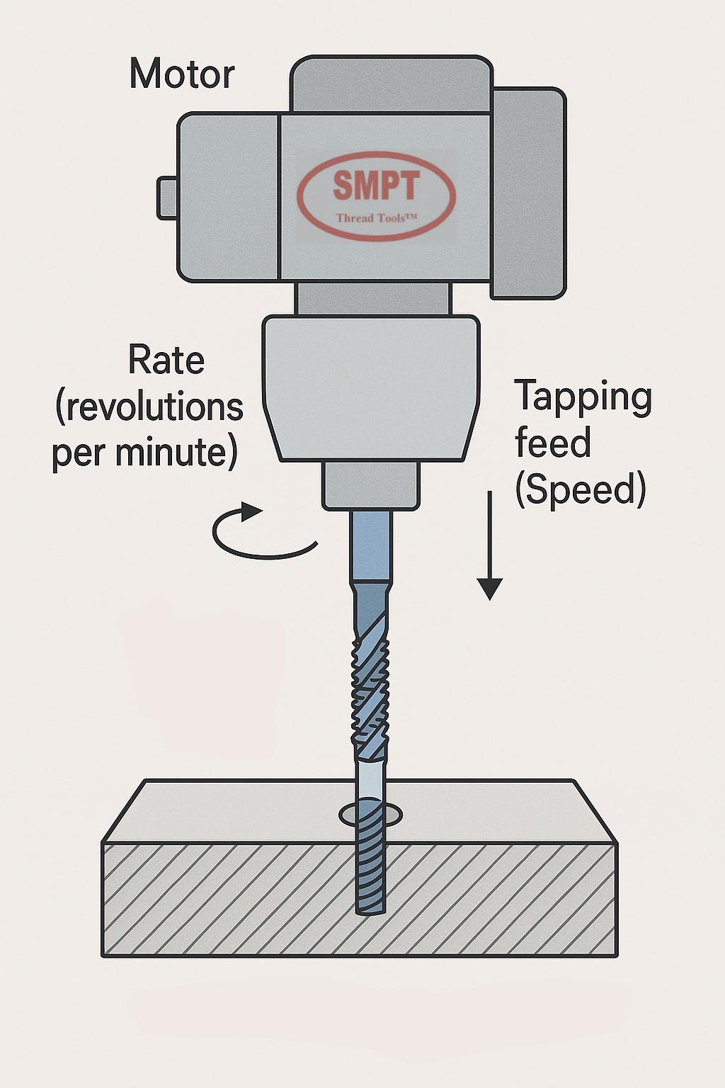 Photo inspiration: Picture Idea: Siammasterprecisiontoolltd ว ธ การคำนวณ อ ตราป อน ความเร ว ระยะ
