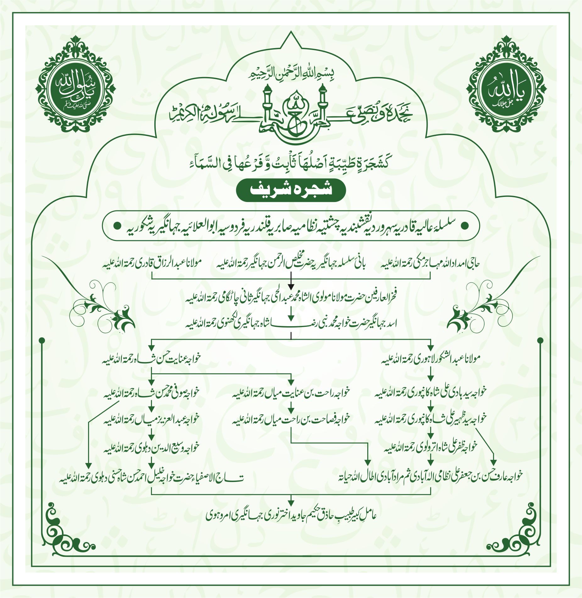 Shajra Tayyaba Silsila-e-Aliya Qadriya... - Faizane Ruhaniyat | Facebook