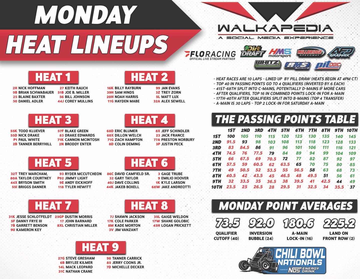 Walkapedia - Full results from tonight’s All Star Circuit of Champions ...