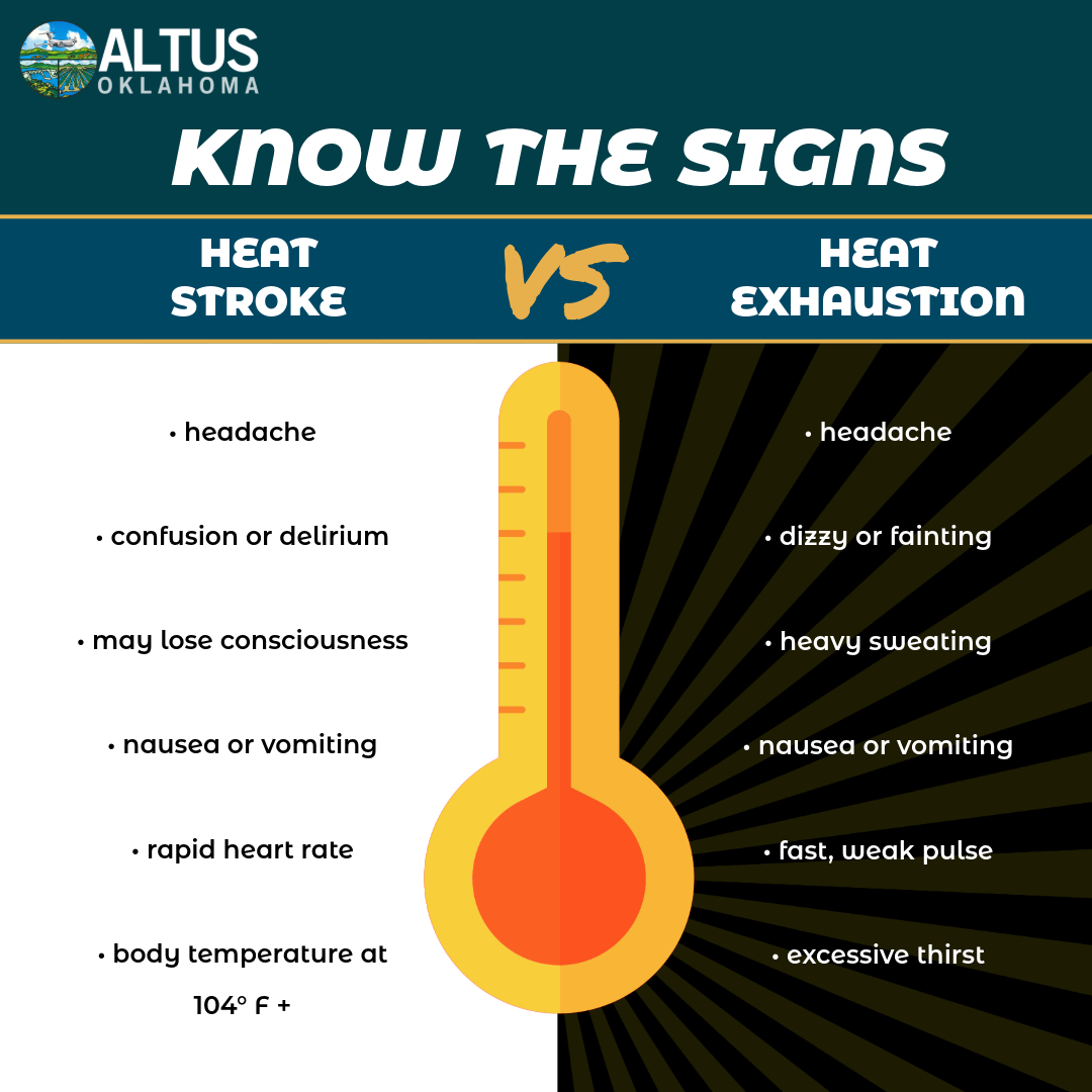 🔥 HEAT ALERT: Know the... - City of Altus - City Government | Facebook