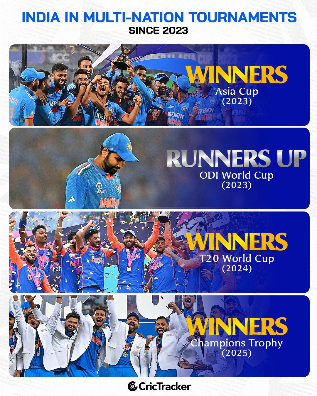 CricTracker - India’s journey in multi-nation tournaments has been ...