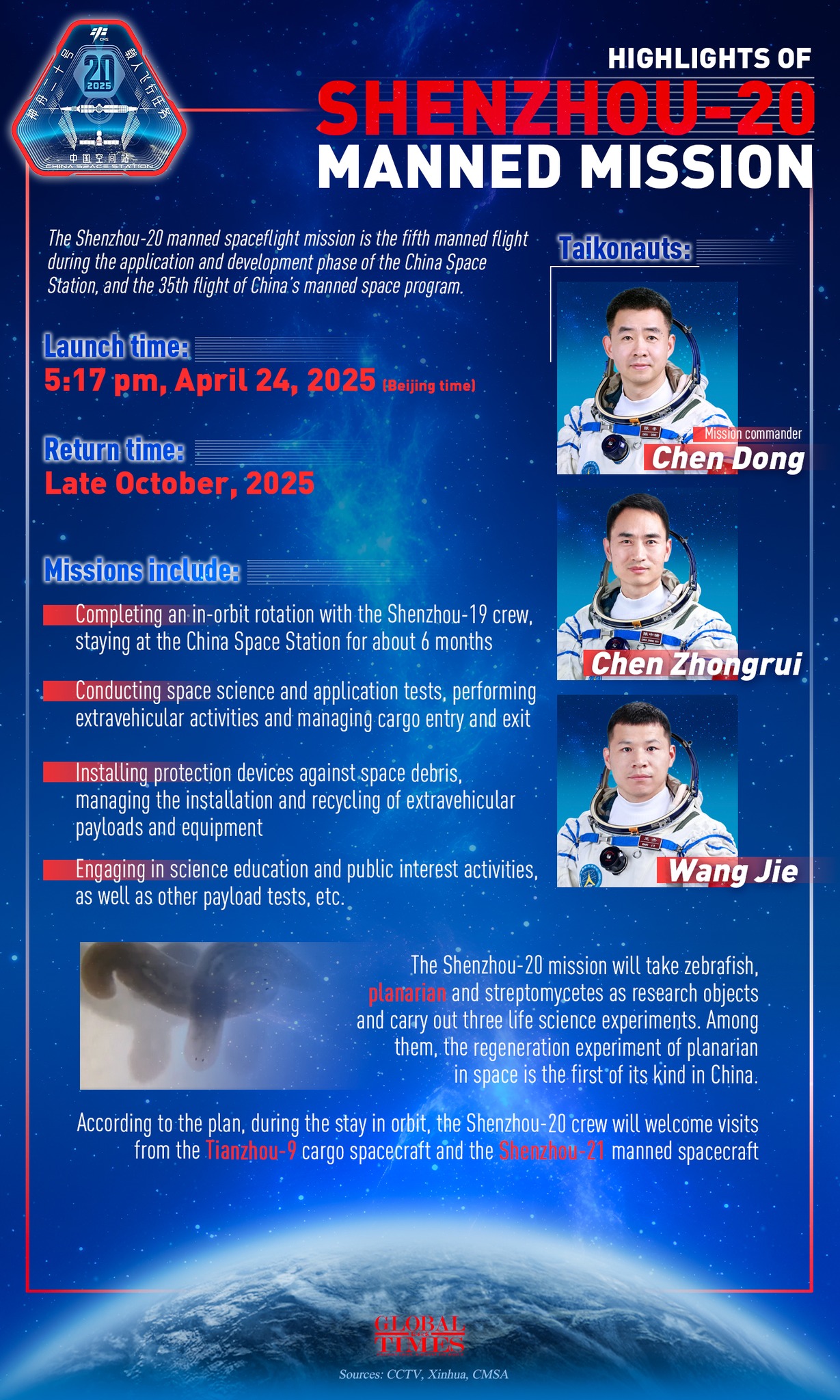 Global - #GTGraphic: Missions of the #Shenzhou20 crewed spaceship ...
