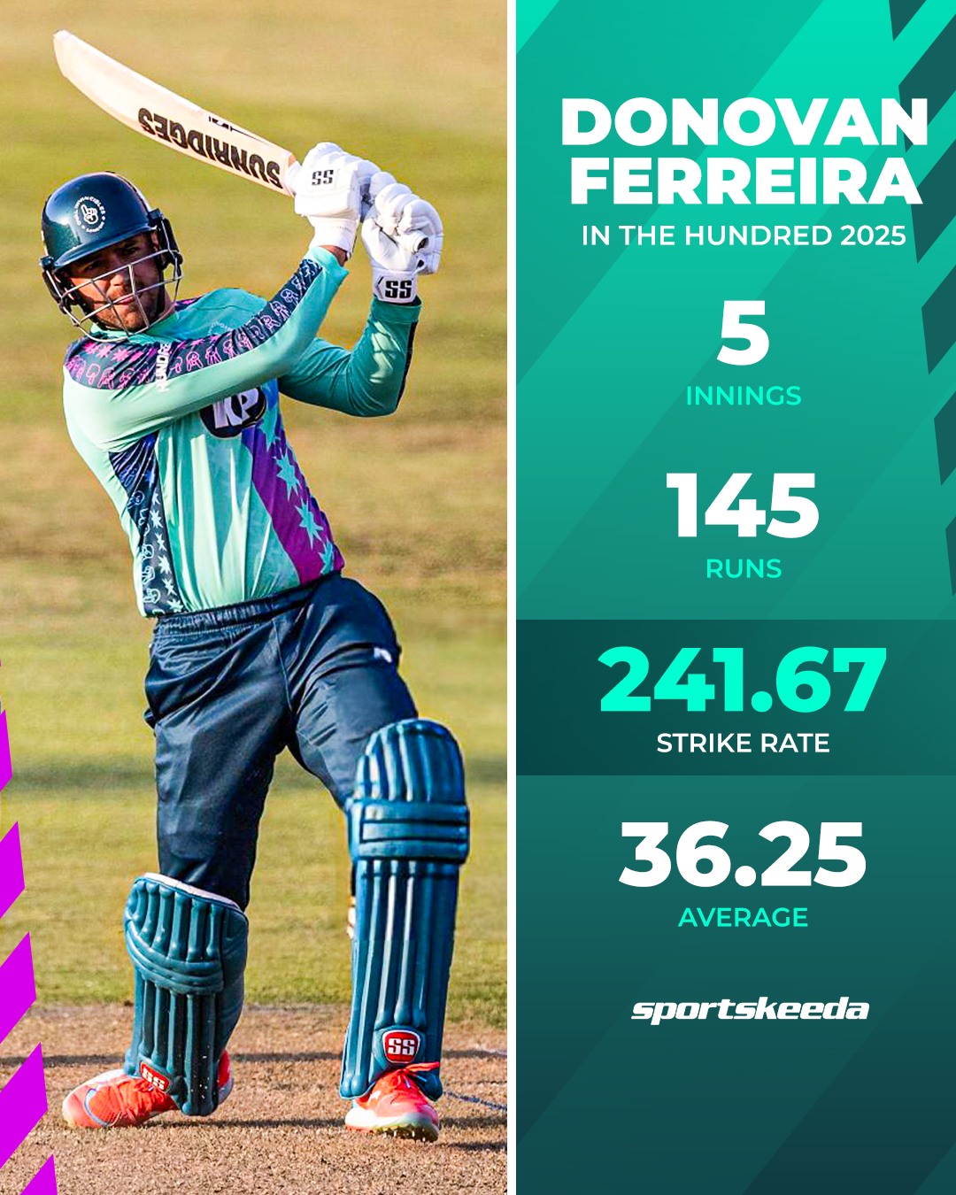 Sportskeeda - Terrific power-hitting from Donovan Ferreira, smashing at ...