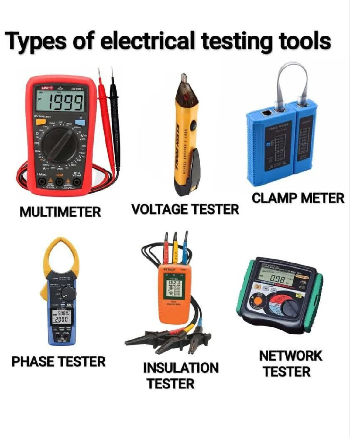 Types of electrical... - Electrical Engineering & Technology | Facebook