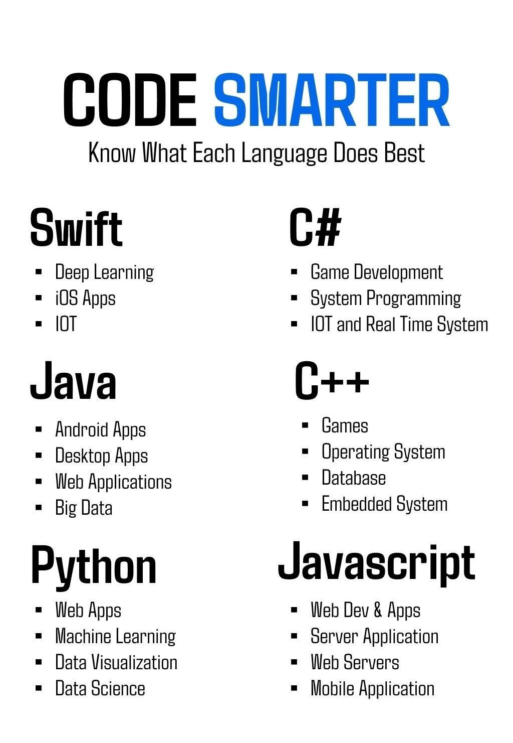 Computer - CODE SMARTER👇 | Facebook