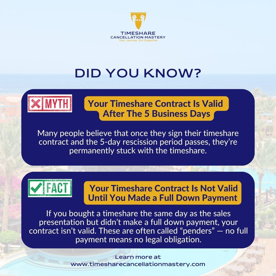 Timeshare owners | Facebook