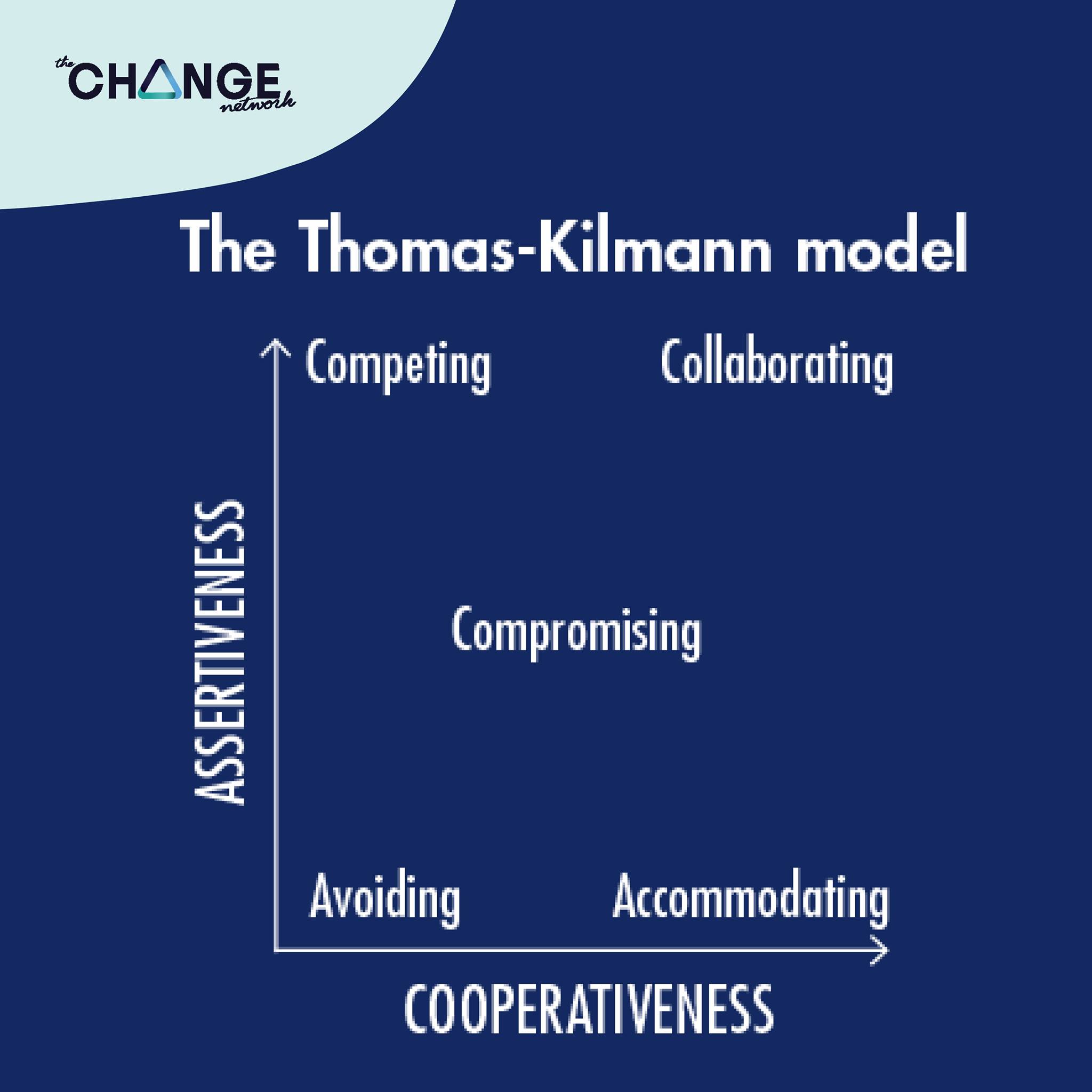 Conflict Resolution Model Thomas Kilmann