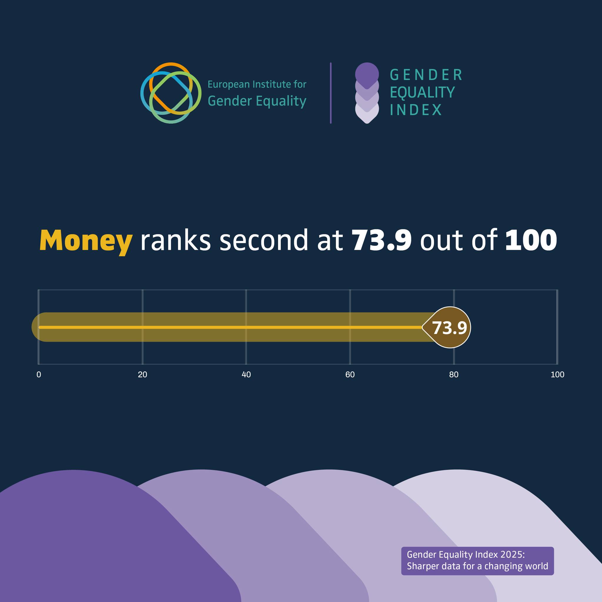 What does... - European Institute for Gender Equality (EIGE) | Facebook