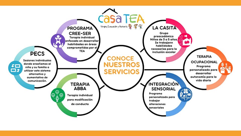 Casa TEA - CONOCE NUESTROS SERVICIOS ¡Agenda tu cita! Casa TEA. Terapia ...