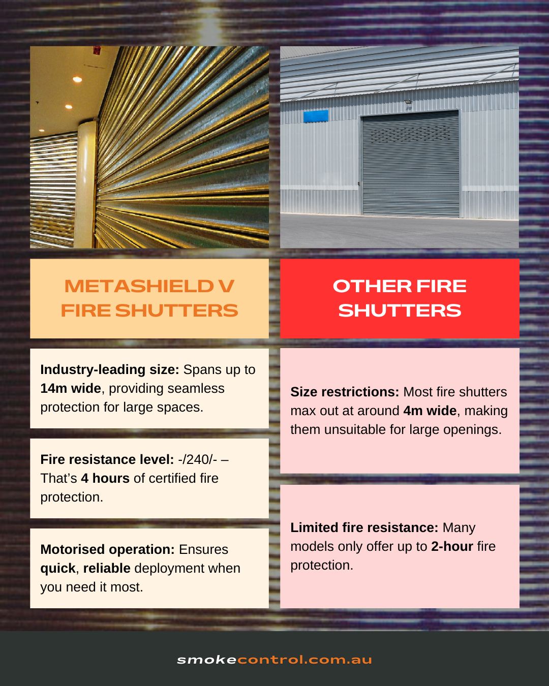 Smoke - When it comes to fire-rated shutters, bigger is better – and ...