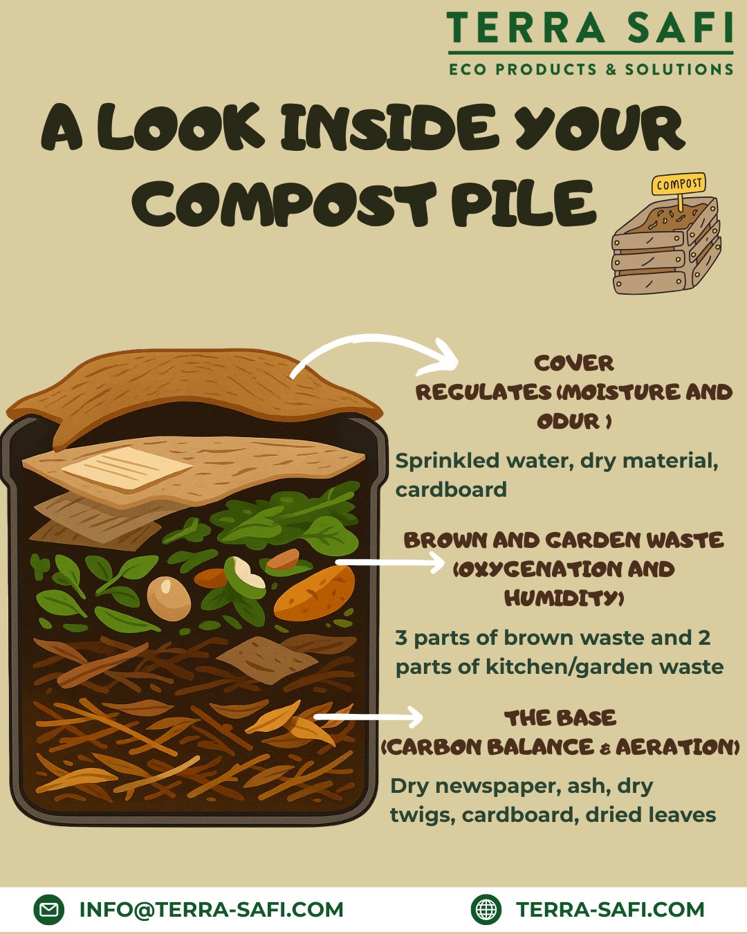 Terra-Safi - 🌱 Ever wondered what’s really going on inside your compost ...