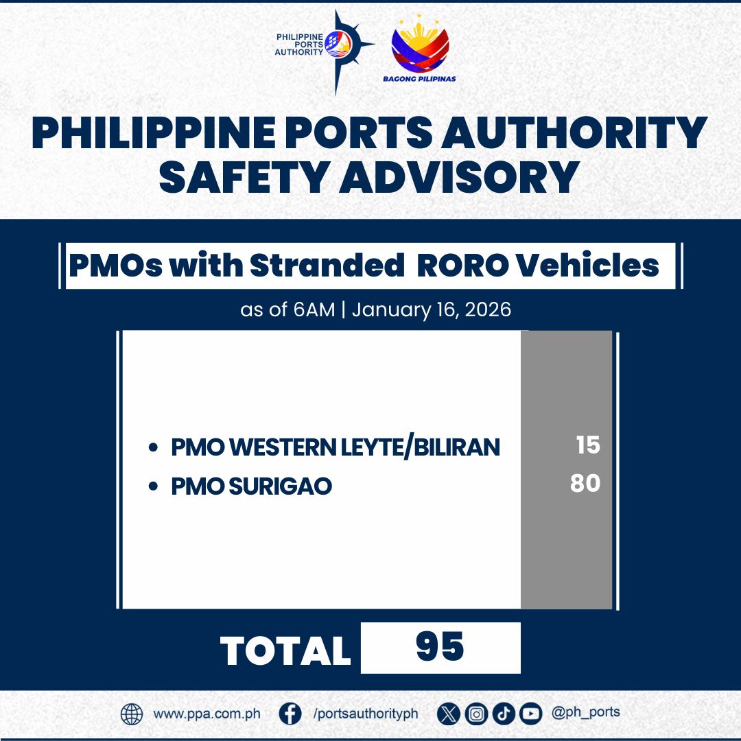 Philippine - 𝐒𝐓𝐑𝐀𝐍𝐃𝐄𝐃 𝐑𝐎𝐑𝐎 𝐕𝐄𝐇𝐈𝐂𝐋𝐄𝐒 𝐈𝐍 𝐏𝐎𝐑𝐓𝐒 𝐀𝐒 𝐎𝐅 𝟏𝟔 𝐉𝐀𝐍𝐔𝐀𝐑𝐘 𝟐𝟎𝟐𝟔 ...
