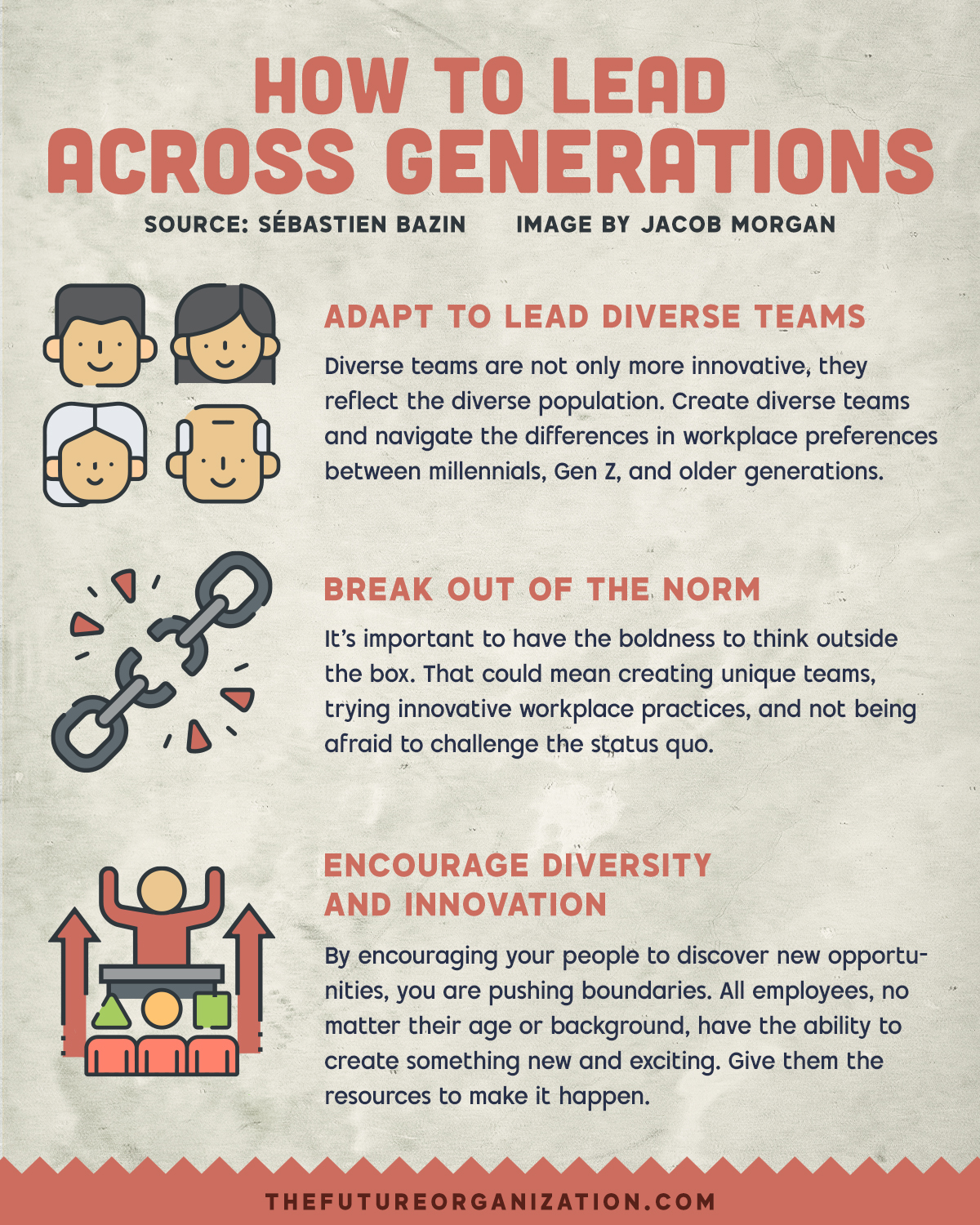 Jacob - Are you leading a team? Chances are you