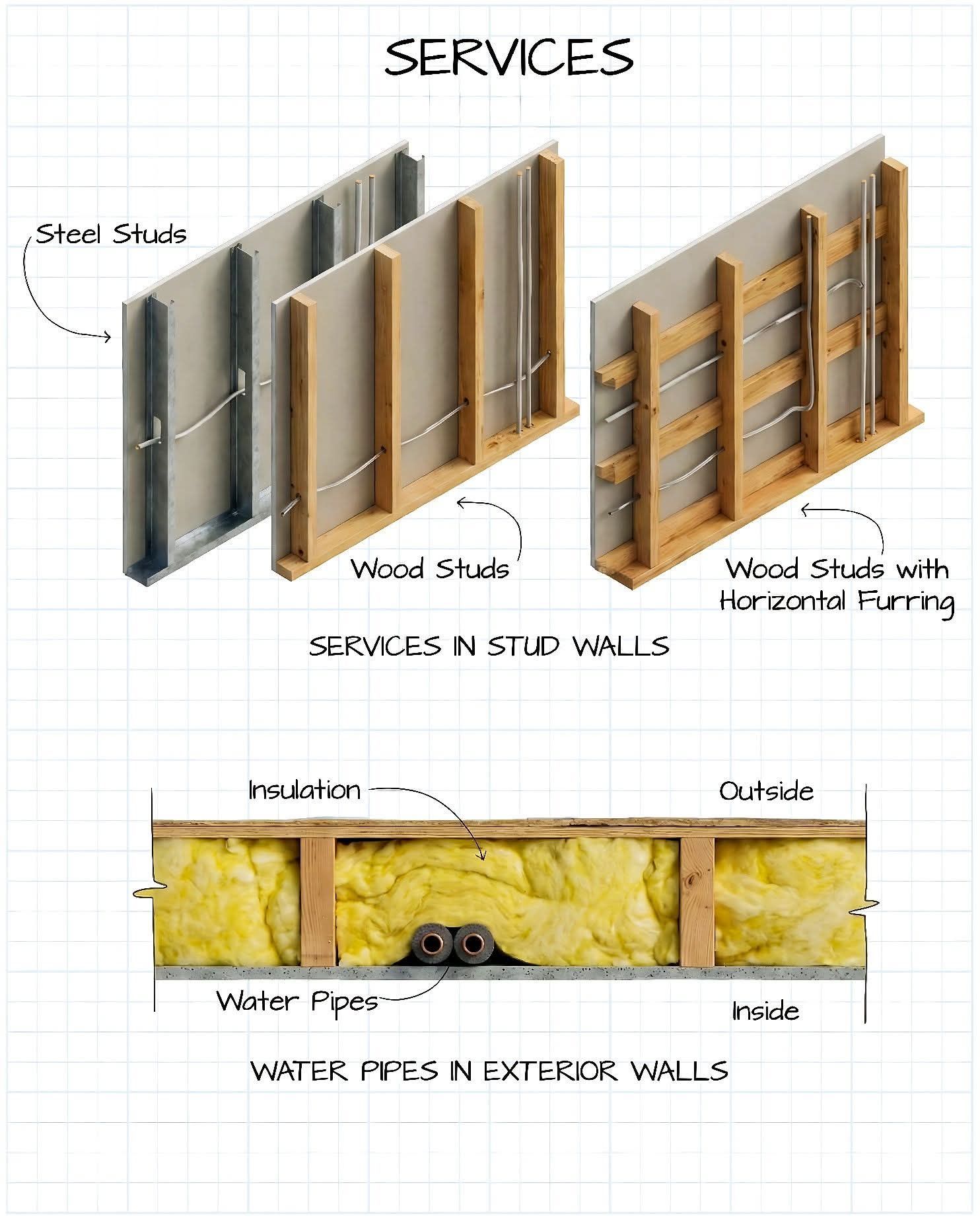 Department - A technical architectural illustration detailing how ...
