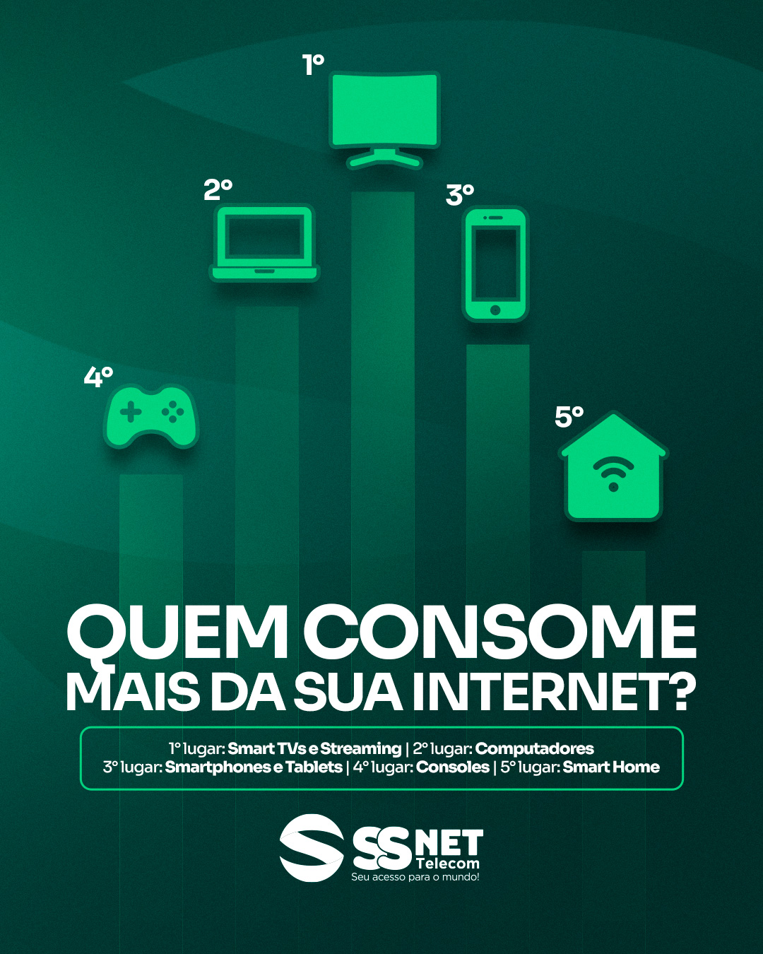 SSNET TELECOM | Ponto Belo ES