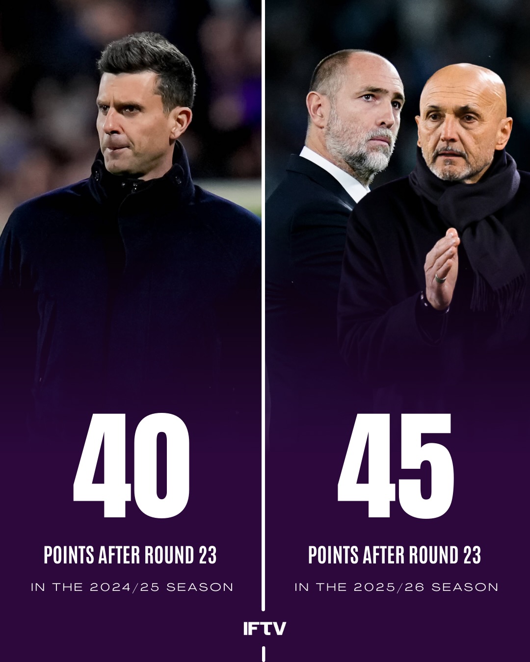 Italian Football TV - IFTV... - Italian Football TV - IFTV
