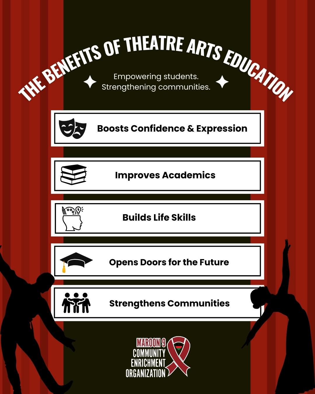 Maroon - Ever wondered how theatre arts education could change a ...