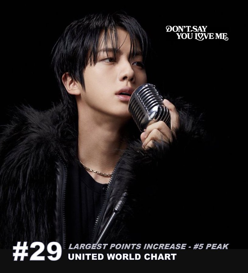 JIN is still the Most consumed Asian Artist across all Digital