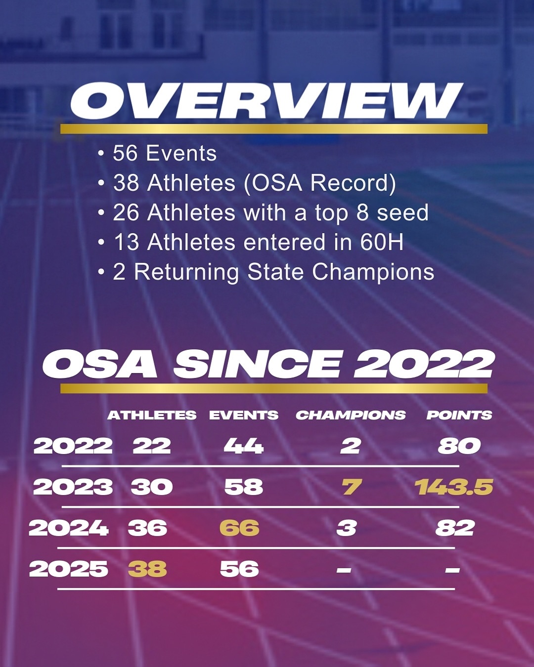 Ohio Speed Academy