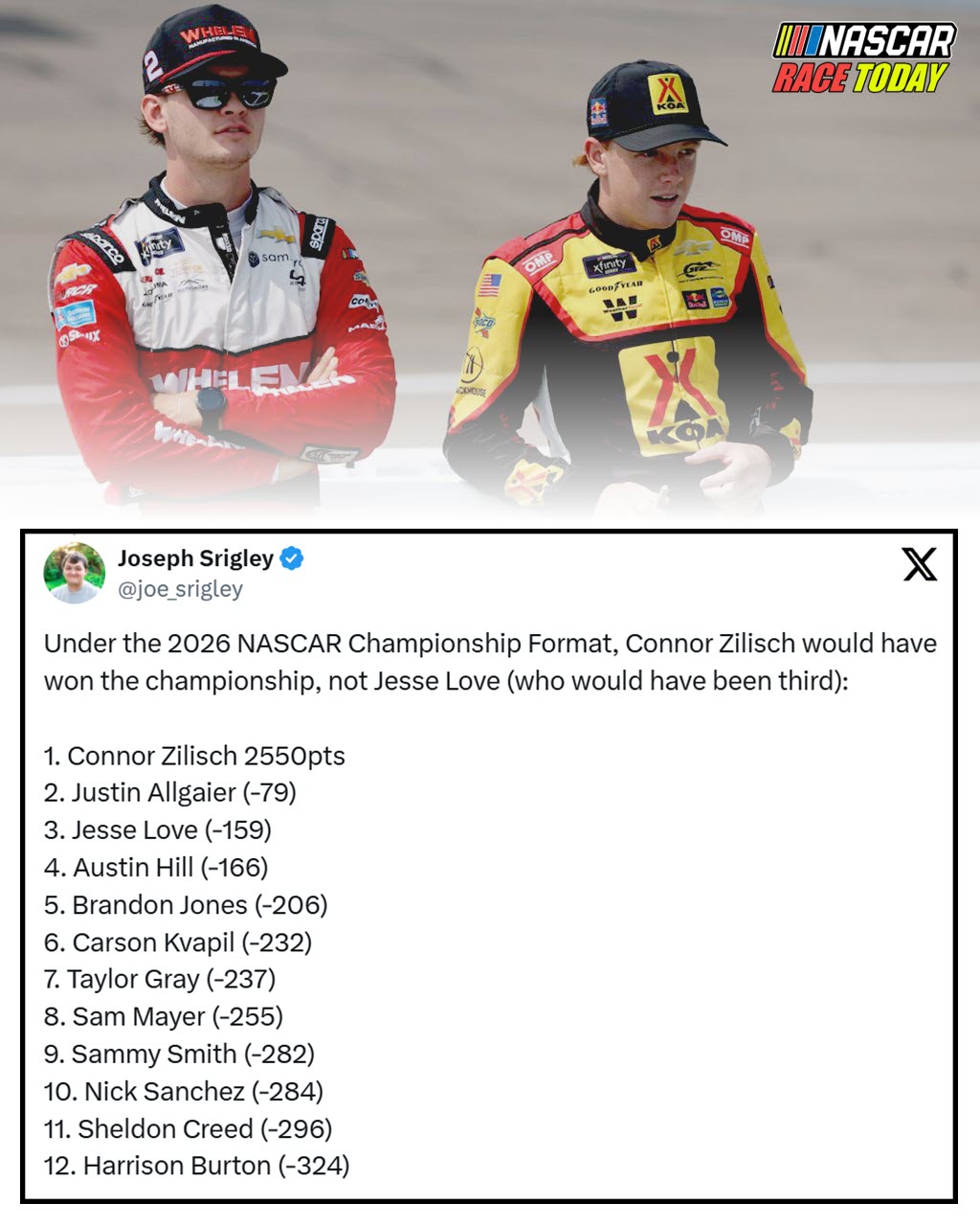 Under the 2026 NASCAR Championship... - Nascar Race Today | Facebook