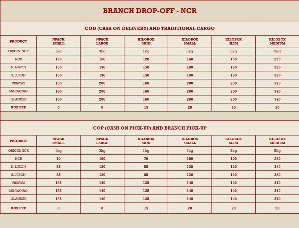 Love Cara PH - This the current rate for COD via LBC, I think COD via ...