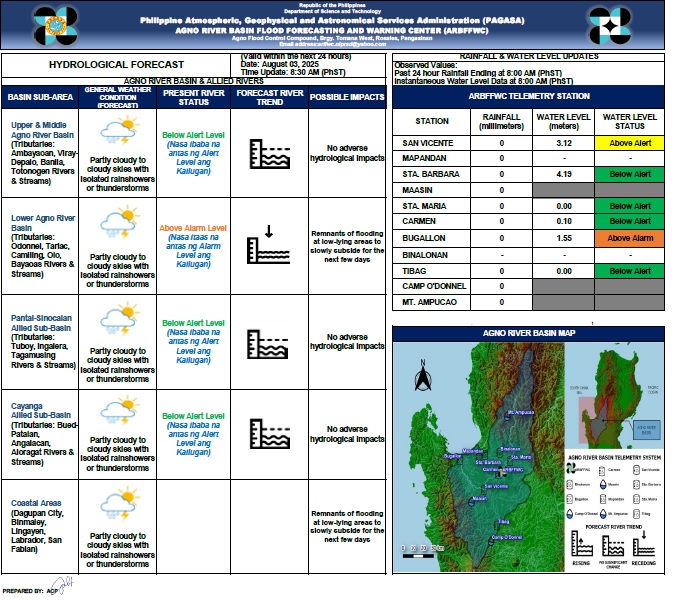 DOST-PAGASA - DOST-PAGASA added a new photo.