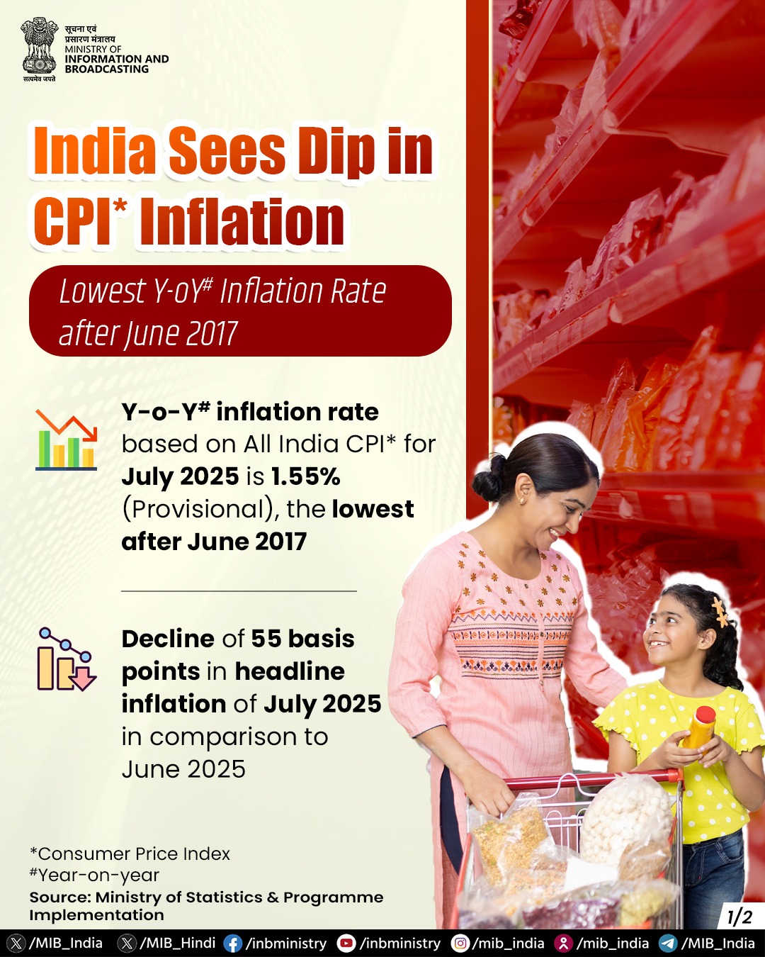 📉Inflation at record low! India’s CPI inflation drops to 1.55% in July ...