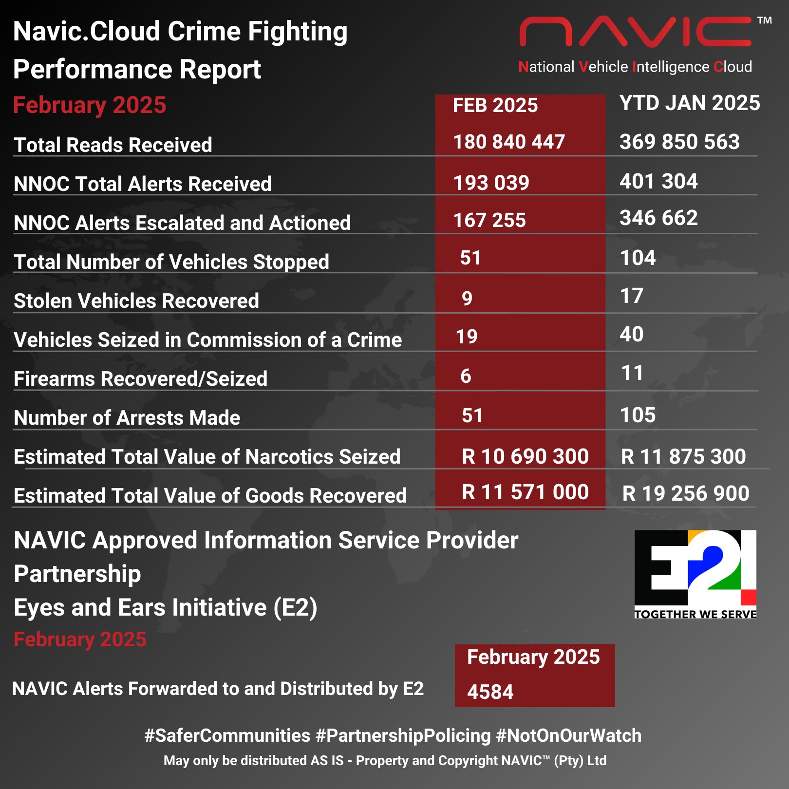 Navic Cloud - Navic's February 2025 statistics are here. For more stats ...