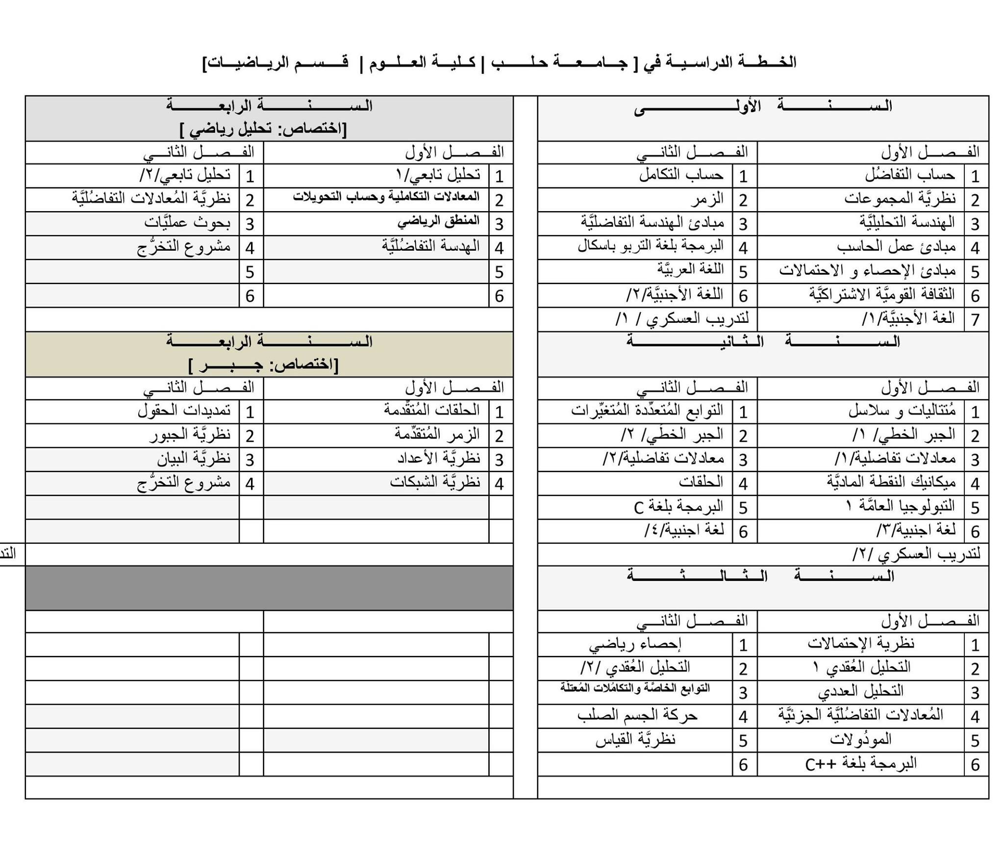 Syria math