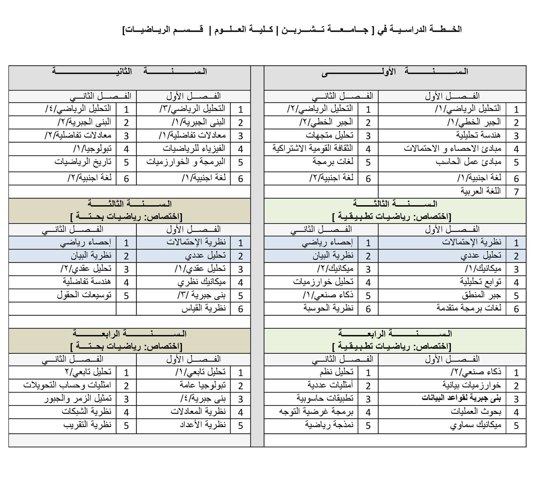 Syria math