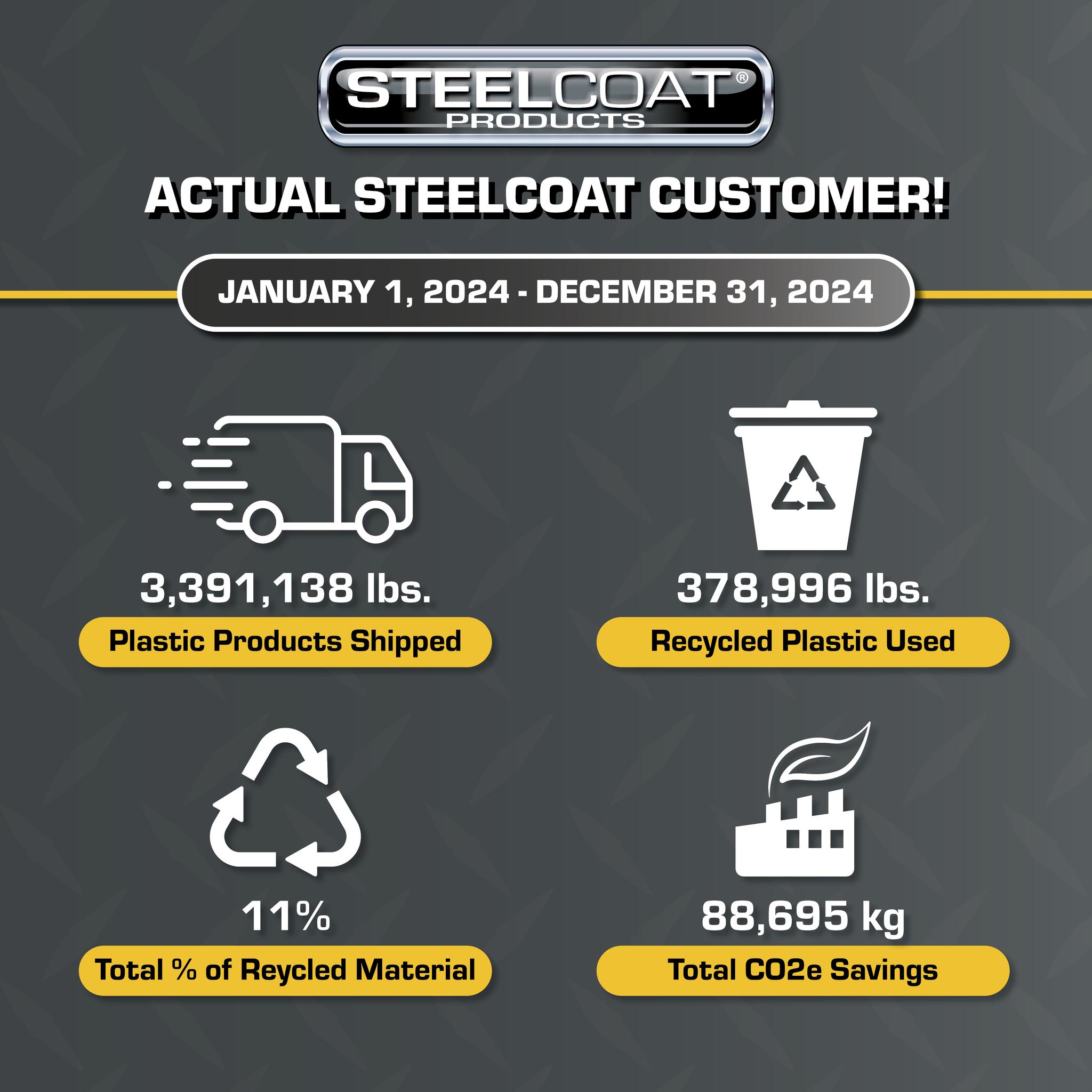Steelcoat Products