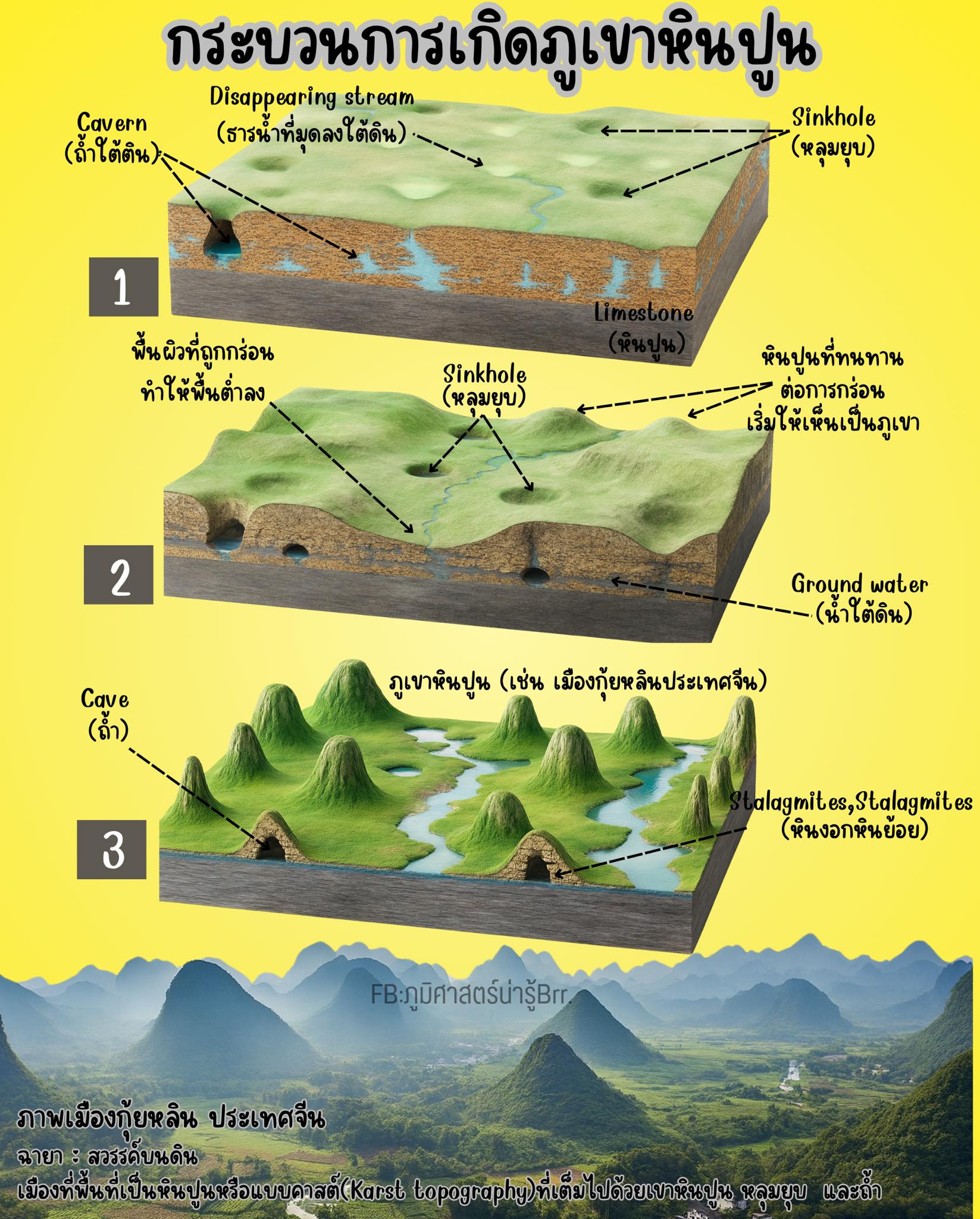ภูมิศาสตร์น่ารู้ Brr.