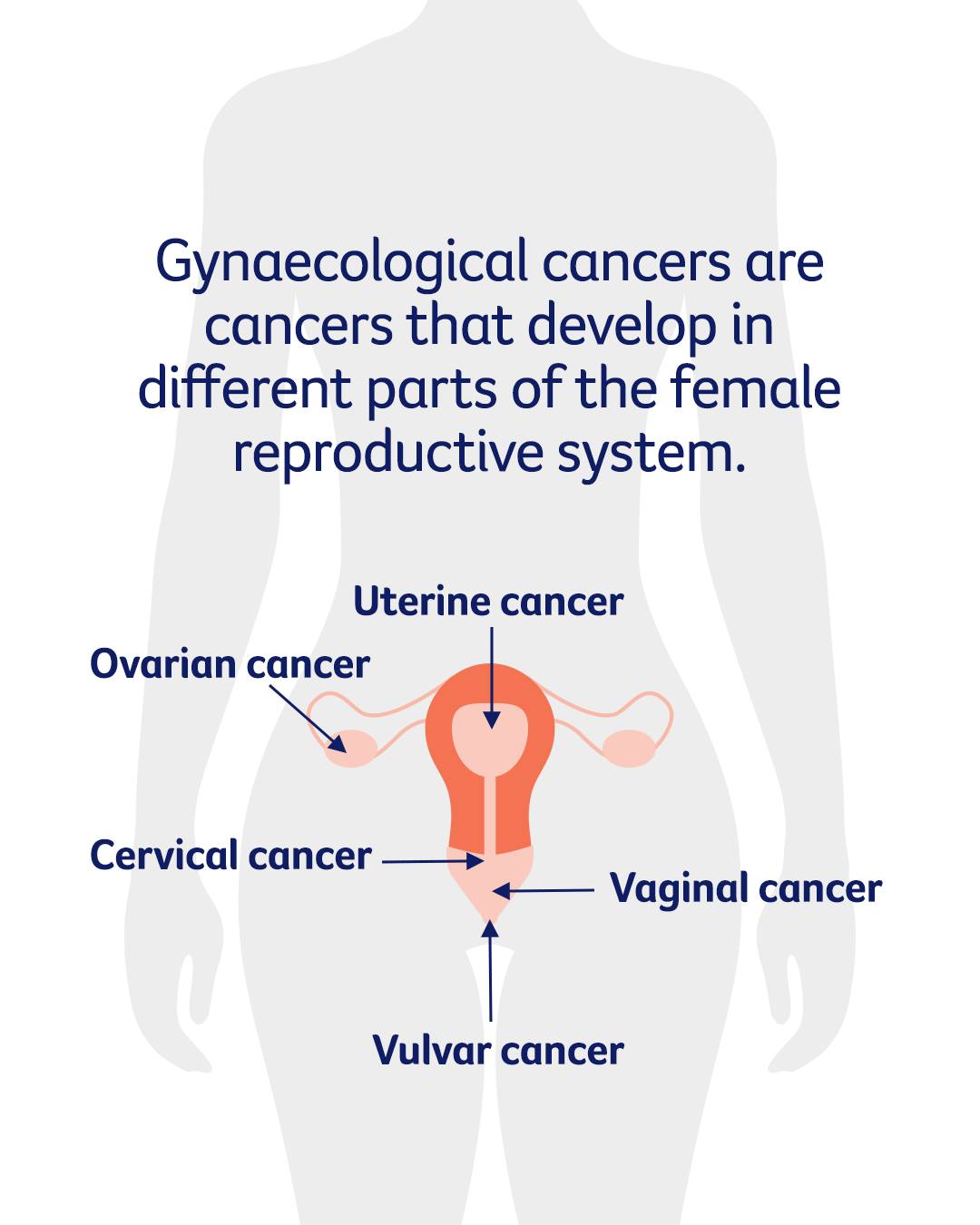 Cancer Council Australia added... - Cancer Council Australia