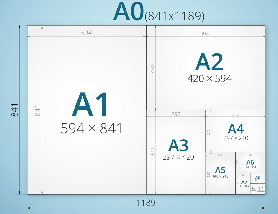 Maths&Methodes - Les formats A0, A1,...,A4,... Pourquoi...