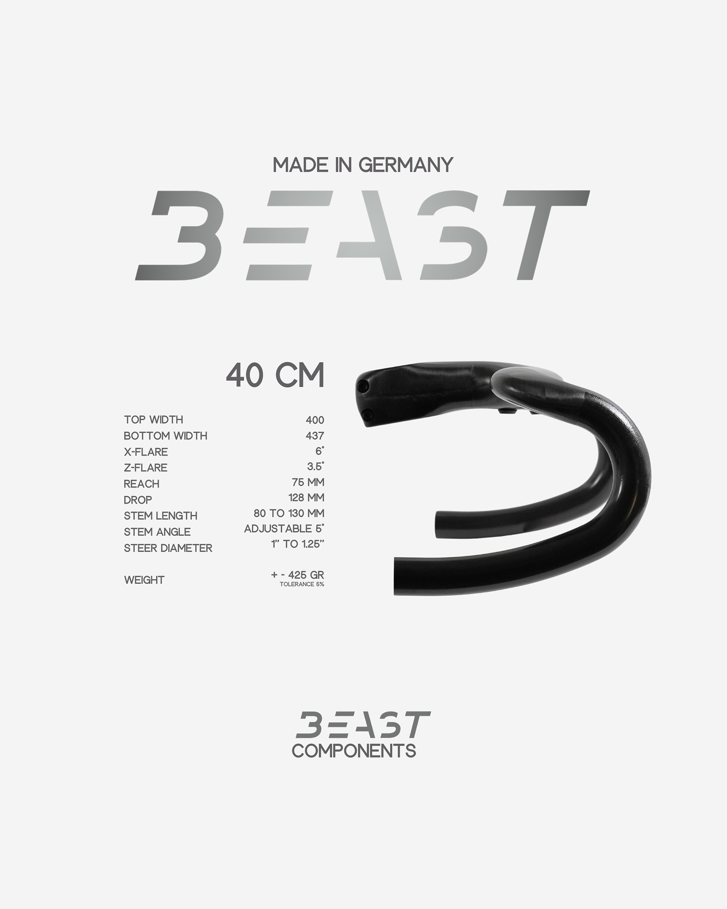 BEAST Components