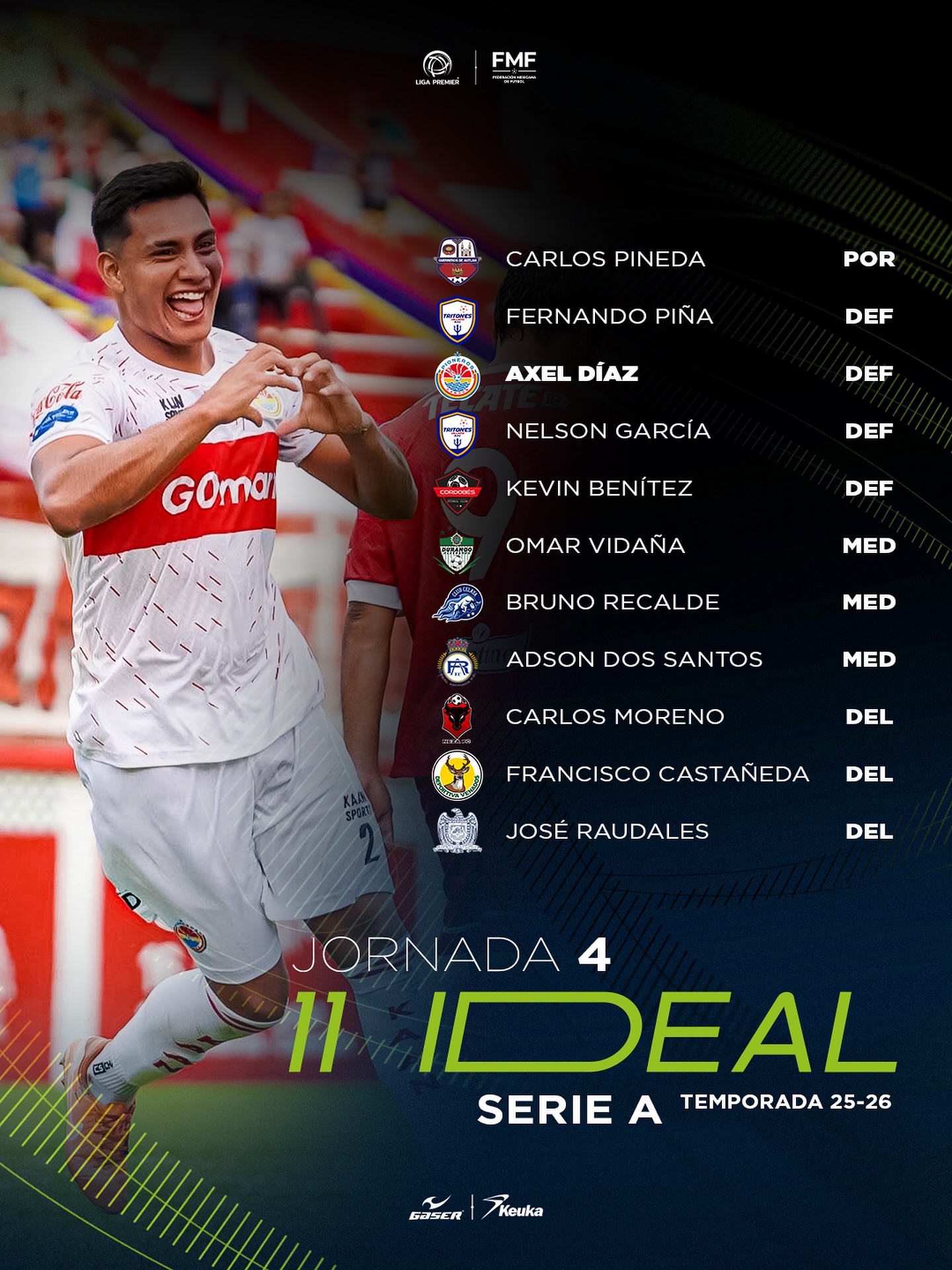 Liga Premier FMF