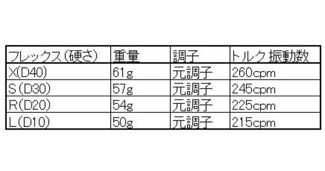 パダーソンシャフトのハイパーソニックが入荷！ とある方よりご依頼が