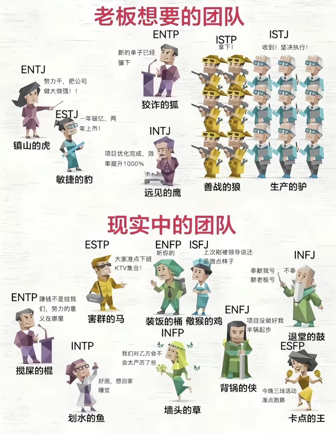 全球華人資訊聯盟 - 老板想要的团队 vs 现实中的团队 | Facebook