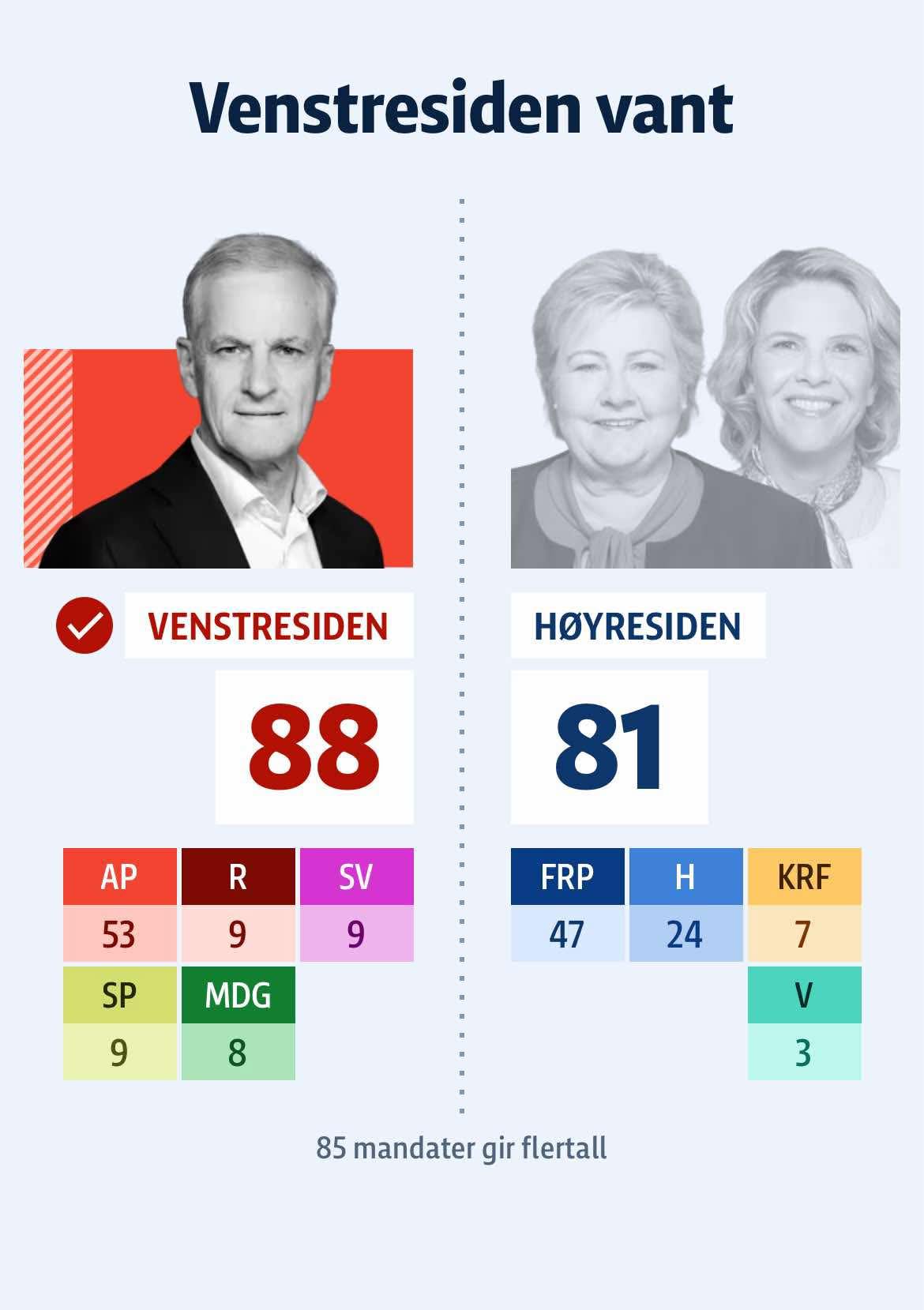 Kvinnefronten | Oslo