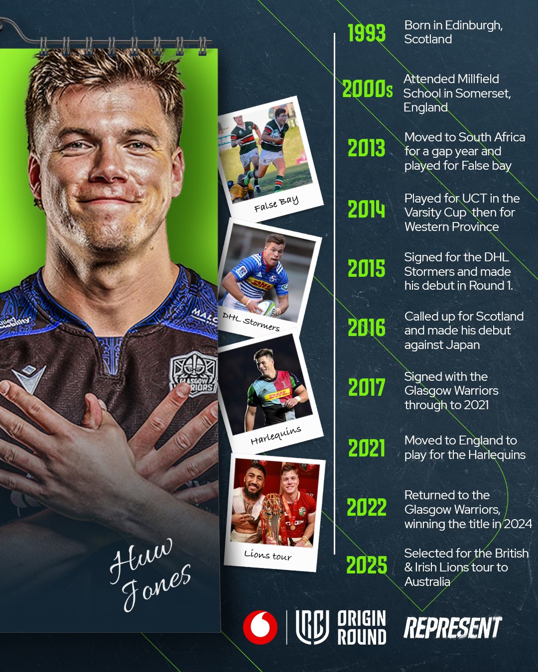 A Career across... - Vodacom United Rugby Championship - URC | Facebook