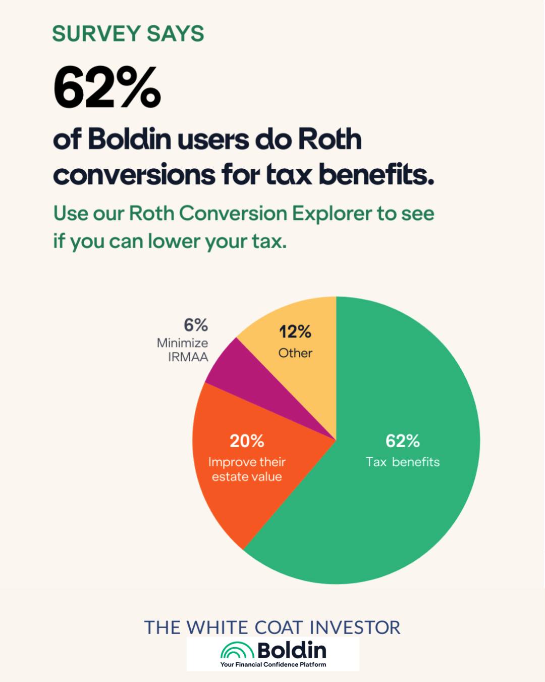 White - The Roth Conversion Explorer from @boldin.money is a tool in ...