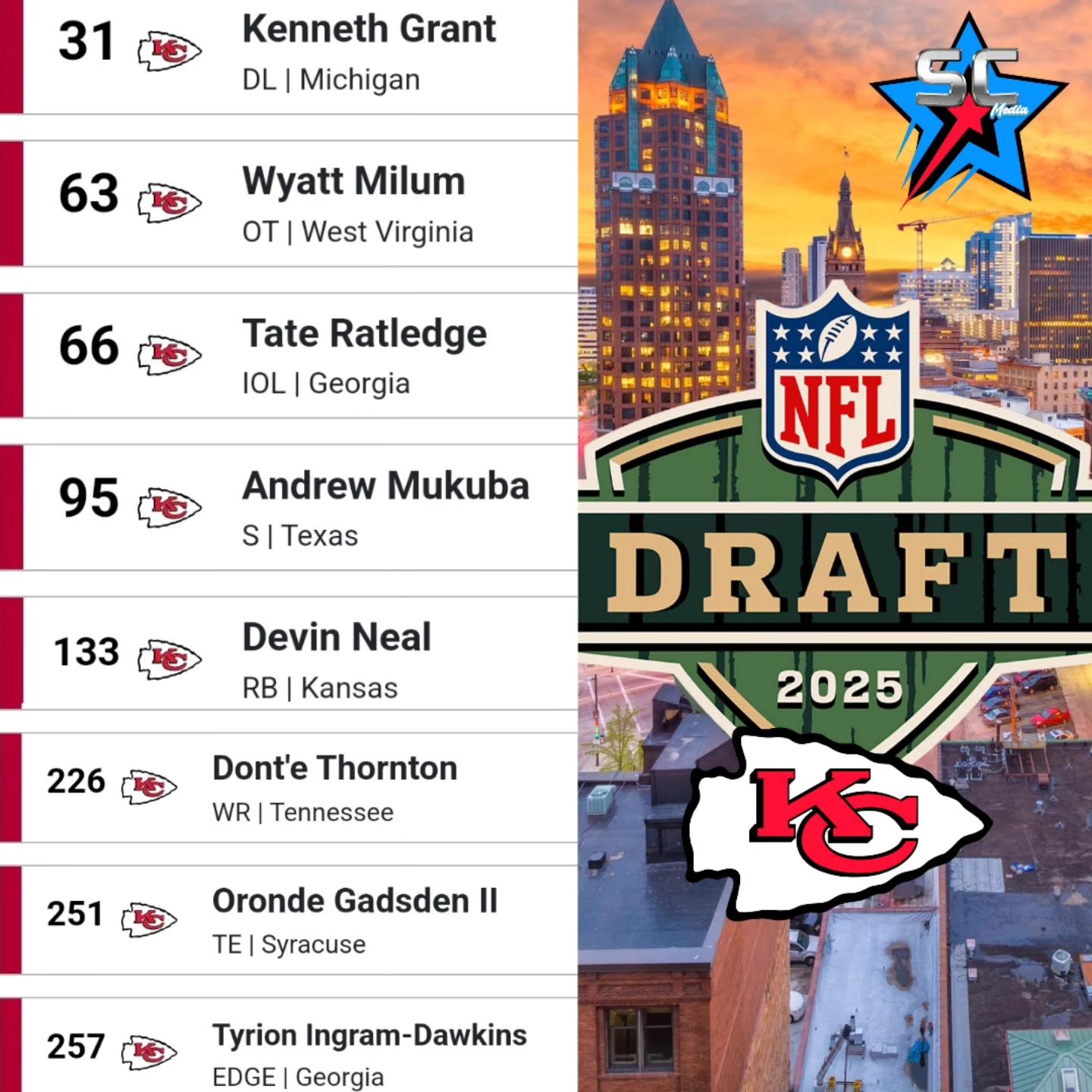その他 Sample/Pattern Freeform 002 ALLEN WRIGHT Nick Wright's Mock Draft 3.0: Chiefs' picks