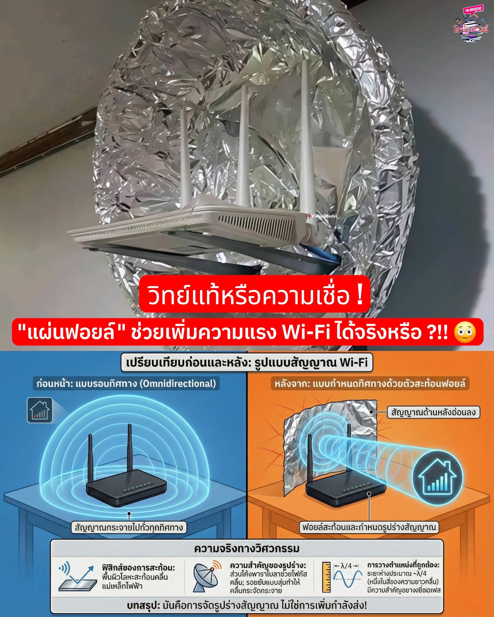โลกไอทีวันนี้ - 📡 #วิทย์แท้หรือแค่ความเชื่อ? 