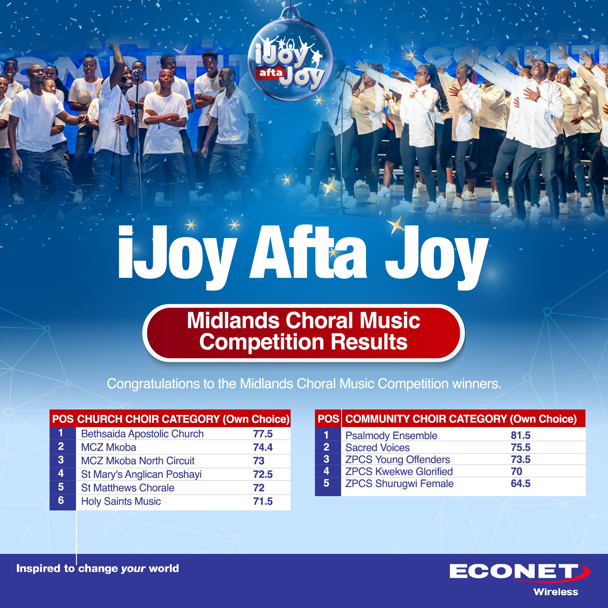 Econet Zimbabwe - Congratulations to all the talented... | Facebook