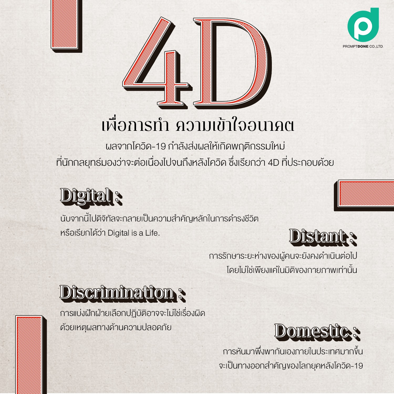 Prompt Done - 4D เพื่อการทำ ความเข้าใจอนาคต 📌... | Facebook