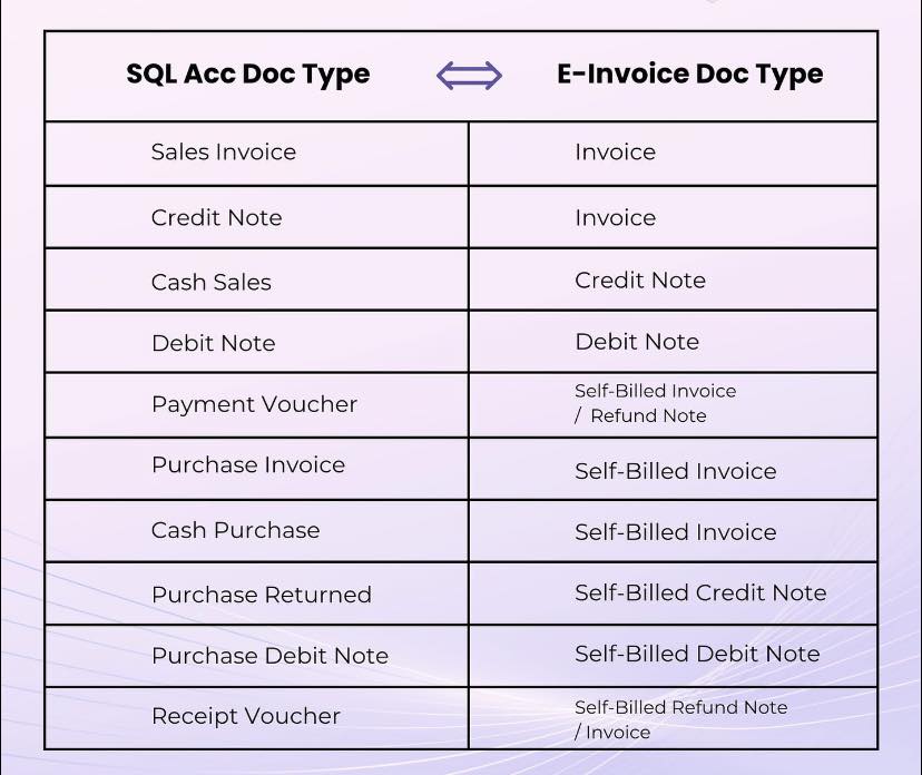 Operion - Einvoice made easy #cheatsheet #einvoicecheetsheet # ...