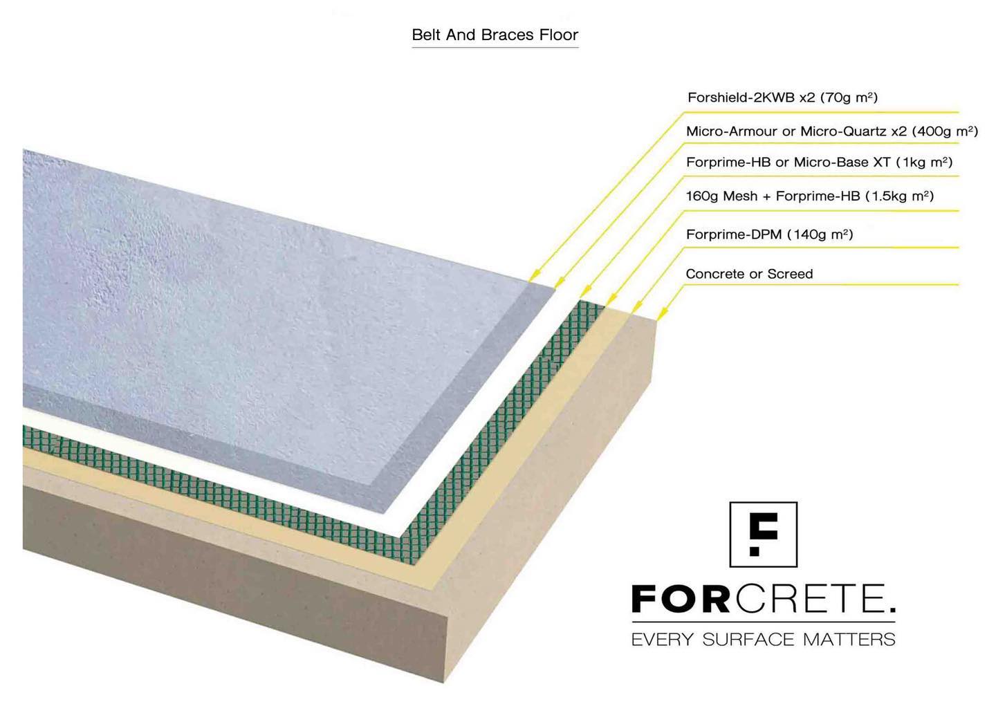 Suffolk Premier MicroCement - This is a post to give you an idea of ...