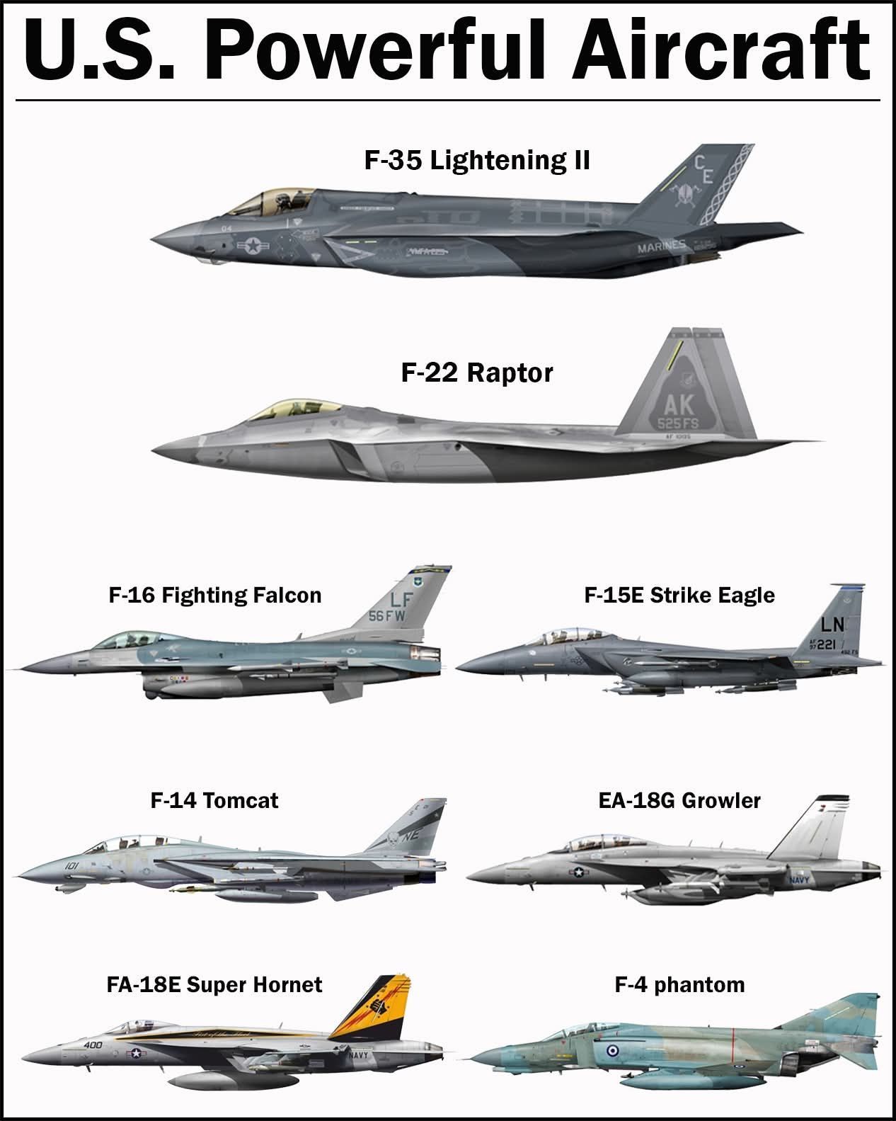 U.S. Aircraft : F14 | F15 | F16 #usa
